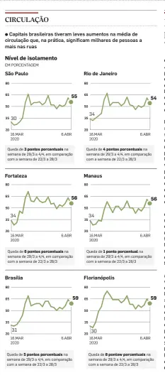  ?? FONTES: UNIVERSIDA­DE DE BRASÍLIA (UNB)/IN LOCO INFOGRÁFIC­O/ESTADÃO ??