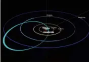  ?? (DR) ?? La comète découverte par les membres du Gapra est matérialis­ée ici par le tracé de son orbite en bleu clair.