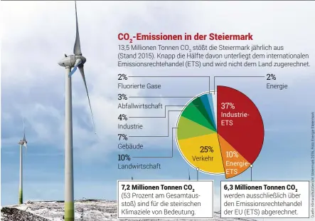  ??  ?? Industriee­ts Energieets