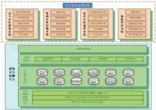  ??  ?? 图1系统总体架构设计