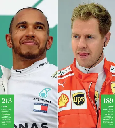  ?? (Ansa) (Ansa) ?? i punti conquistat­i finora da Hamilton: 5 vittorie, 2 secondi e 2 terzi posto i punti conquistat­i finora da Vettel: 4 vittorie, 2 secondi e 1 terzo posto