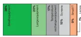  ??  ?? The anatomy of e-waste
Global e-waste flows SOURCE: PLATFORM FOR ACCELERATI­NG THE CIRCULAR ECONOMY (PACE) AND THE UN E-WASTE COALITION