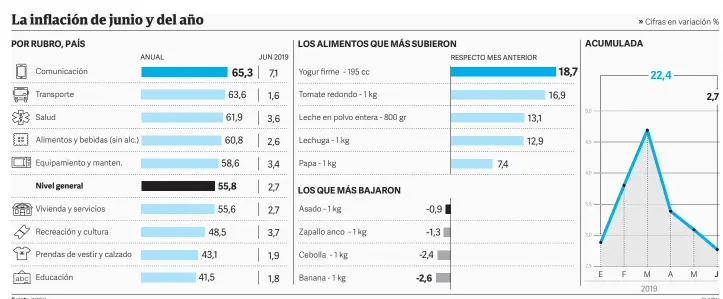  ?? Fuente INDEC CLARIN ??