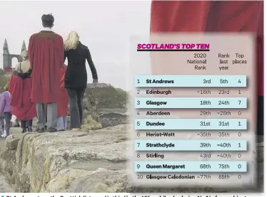  ??  ?? 0 St Andrews tops the Scottish list – and is third in the UK – while also being No 1 in four subjects
