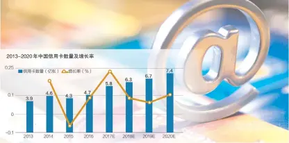  ??  ?? 数据来源：中国产业信息网 东方IC图 邹利制图