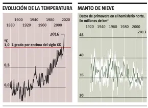  ?? FUENTE: NASA e IPCC
LA VANGUARDIA ??