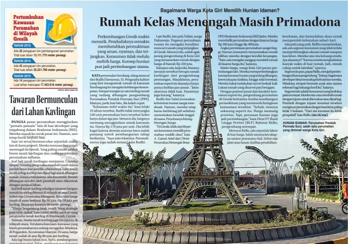  ?? GRAFIS: RIZKY/JAWA POS
ARIS IMAM/JAWAPOS ?? user
KATA
mikir
middle class,” HUNIAN IDAMAN: Perumahan Pondok Permata Suci, salah satu perumahan yang diminati warga Kota Giri.