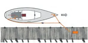  ?? ?? Hints on hauling: join fore and aft ropes, connect hauling line with bowline (loop), steer by altering length of hauling line (pass bowline over knot to slow down or reverse).