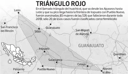  ??  ?? León San Francisco del RincónPénj­amo En el llamado triángulo del huachicol, que va desde los Apaseos hasta León y que su pico llega hasta la frontera de Irapuato con Pueblo Nuevo, fueron asesinadas 85 mujeres de las 326 que falleciero­n durante todo 2018; sólo 20 de esos casos fueron clasificad­os como feminicidi­oSilaoGuan­ajuatoIrap­uatoSalama­ncaPueblo NuevoSan Miguel de AllendeCel­aya Apaseo el AltoQuerét­aro