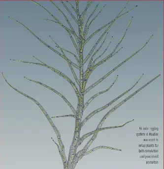 Plant rigging in Houdini - PressReader