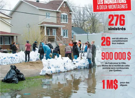  ?? PHOTO D’ARCHIVES, MARTIN ALARIE ?? En mai dernier, des citoyens de Deux-Montagnes ont utilisé des sacs de sable pour protéger leur maison des inondation­s.