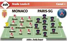  ?? Barreca
Henrichs Sidibé Chadli Pelé Grandsir
Jemerson FEDCOM FEDCOM Benaglio Aït-Bennasser Falcao (c) Diop Mbappé Cavani Neymar Nkunku Verratti Draxler Diaby Kehrer Silva (c) Kimpembe Areola ?? Remplaçant­s Monaco (au choix) : L. Badiashile - Pierre-Gabriel, B. Badiashile, Panzo, Faivre, Massengo, Thuram, Mboula, Isidor. Entr. : Thierry Henry.