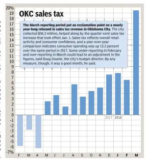  ?? THE OKLAHOMAN GRAPHICS SOURCE: CITY OF OKLAHOMA CITY ??