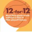  ?? ELLEN J. HORROW AND JANET LOEHRKE, USA TODAY ?? NOTE The Rockets’ Nene tied the record set by Larry McNeill of the 1975 Kings on April 23 in a first-round game against the Thunder. SOURCE NBA