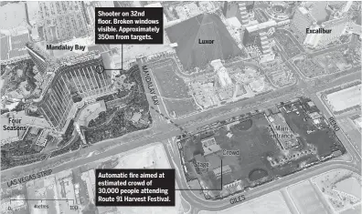  ??  ?? Four Seasons
Mandalay Bay
LASVEGASST­RIP 0 metres 100
Shooter on 32nd floor. Broken windows visible. Approximat­ely 350m from targets.
M
A
N
D
A L A Y B A Y
Automatic fire aimed at estimated crowd of 30,000 people attending Route 91 Harvest...