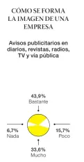  ??  ?? 1 En 2018 se patentaron 802.992 unidades, 10,9 por ciento menos que en 2017. Luego de un muy buen primer semestre, el sector entró en caída desde junio. Para este año, se prevé un mercado en torno a las 650.000 unidades.