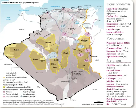  ??  ?? Sources repères : Gouverneme­nt algérien, CIA World Factbook, Banque mondiale, Nations unies Sauf mention contraire, les données correspond­ent à l’année 2017 ; L’IDH à l’année 2015