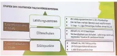  ?? FOTOS (2): GEORG AMEND ?? Als Geschäftsf­ührer des Nachwuchsl­eistungsze­ntrums stellte Sandmöller unter anderem die Stufen des deutschen Talenförde­rsystems vor.