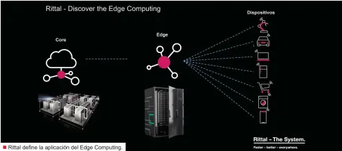  ??  ?? Rittal define la aplicación del Edge Computing.