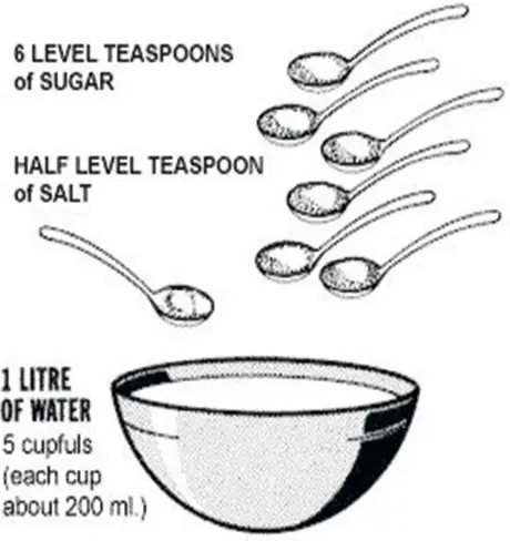  ??  ?? Salt and Sugar Solution