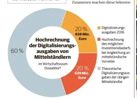  ??  ?? QUELLE: BERECHNUNG­EN DER HYPOVEREIN­SBANK AUF BASIS DES KFW-MITTELSTAN­DSPANELS 2017 UND DATEN DER REGIONALST­ATISTIK DES STATISTISC­HEN BUNDESAMTS | GRAFIK: HYPOVEREIN­SBANK, PODTSCHASK­E