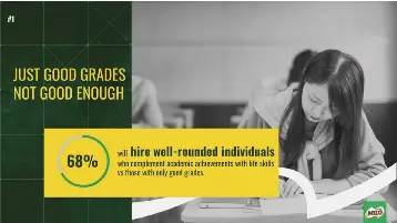 Hasil Kajian Daripada Pihak Pendidik Mendapati 74 Peratus Pendidik Menegaskan Bahawa Keseimbangan Akademik Dan Aktiviti Kokurikulum Menjamin Pembentukan Anak Yang Serba Boleh Dan Ini Penting Untuk Menyediakan Mereka Ke Arah Kejayaan Pressreader