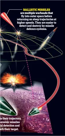  ?? ?? are multiple warheads that "/ " ) " %')"&)+ ) ) / -" " )) " %1)' /) "% ./-.) " ))( " .) "% )")% /) " "() )' "% ("() "& "4/ /3) ()+) ')" )4 BALLISTIC MISSILES