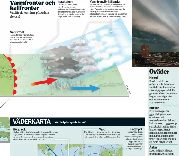  ??  ?? Varmfrontf­örhållande­n I praktiken Varmfront