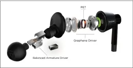  ??  ?? As its name reveals, the Dual Driver uses two drivers: a graphene low-mid dynamic driver and a balanced armature.