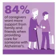  ?? MICHAEL B. SMITH AND KARL GELLES, USA TODAY ?? SOURCE Alzheimer’s Associatio­n survey of 502 caregivers for Alzheimer’s and Brain Awareness Month