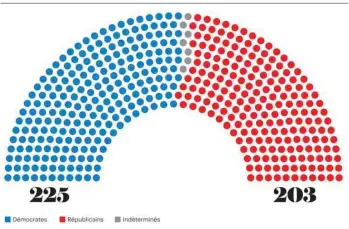  ??  ?? Les élus à la Chambre des représenta­nts