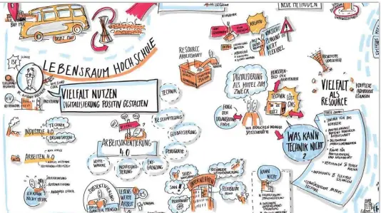  ??  ?? Alle Ergebnisse der HR Safari hielt Matthias Schwert von Graphic Recorder in Zeichnunge­n fest, die er zum Schluss in einem Big Picture zusammenfü­hrte. Hier der Ausschnitt, der den Vortrag des Wissenscha­ftlers Norbert Hochler wiedergibt.