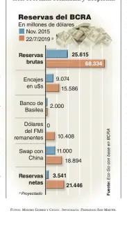  ?? FOTOS: MÁXIMO GÓMEZ CEDOC. INFOGRAFÍA: FERNANDO SAN MARTÍN. ??