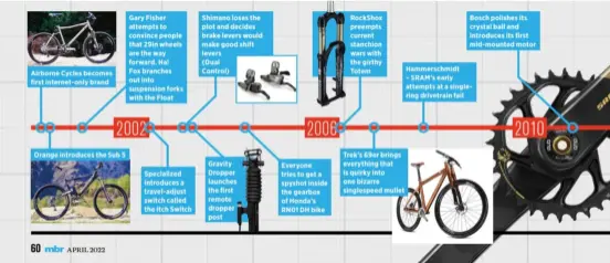  ?? ?? Airborne Cycles becomes first internet-only brand
Orange introduces the Sub 5
Gary Fisher attempts to convince people that 29in wheels are the way forward. Ha!
Fox branches out into suspension forks with the Float
Specialize­d introduces a travel-adjust switch called the Itch Switch
Shimano loses the plot and decides brake levers would make good shift levers
(Dual
Control)
Gravity Dropper launches the first remote dropper post
Everyone tries to get a spyshot inside the gearbox of Honda’s RN01 DH bike
Rockshox preempts current stanchion wars with the girthy Totem
Trek’s 69er brings everything that is quirky into one bizarre singlespee­d mullet
Bosch polishes its crystal ball and introduces its first mid-mounted motor
Hammerschm­idt – SRAM’S early attempts at a singlering drivetrain fail