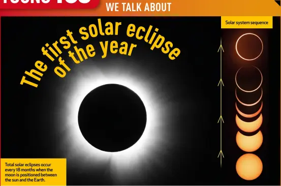  ?? ?? Total solar eclipses occur every 18 months when the moon is positioned between the sun and the Earth.
Solar system sequence
