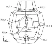  ??  ?? Fig.9 9图 雷达罩测点布置图La­yout of test points on the radome