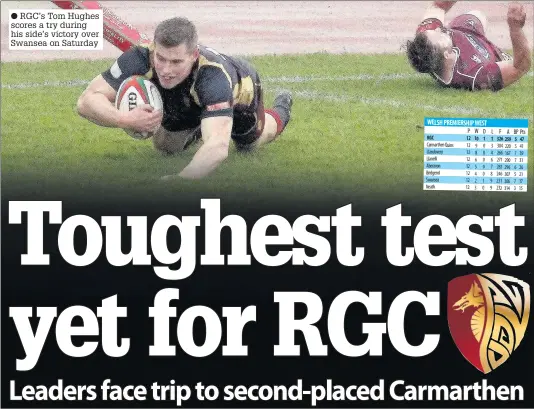  ??  ?? ● RGC’s Tom Hughes scores a try during his side’s victory over Swansea on Saturday