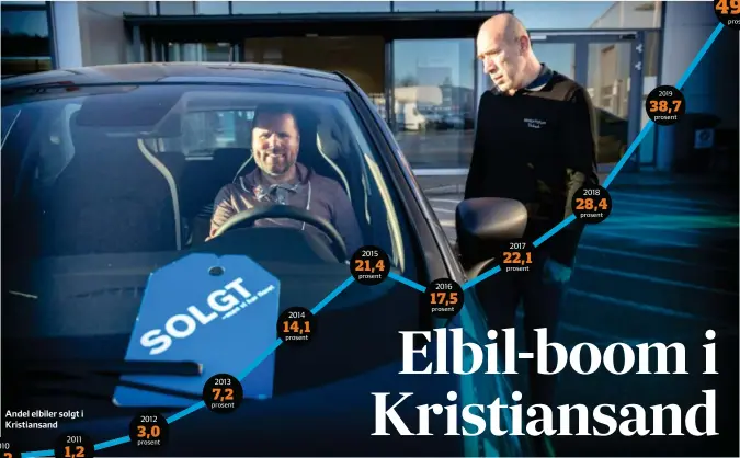  ?? FOTO: KJARTAN BJELLAND ?? Ronny Hildebrand­t er blitt elbileier og får de siste råd fra selger Vebush Tairi. Han valgte Renault Zoe, Norges nest mest solgte elbil.