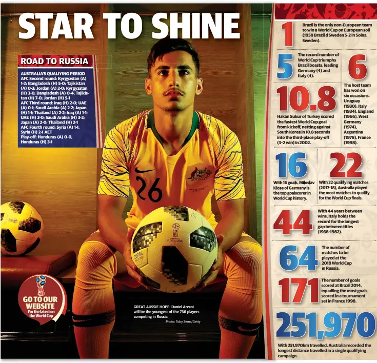  ??  ?? GREAT AUSSIE HOPE: Daniel Arzani will be the youngest of the 736 players competing in Russia.