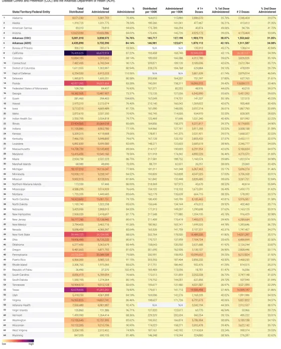  ?? Source: Centers for Disease Control and Prevention and Arkansas Department of Health • Created with Datawrappe­r ??