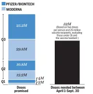  ??  ?? SOURCE: PUBLIC SERVICES AND PROCUREMEN­T CANADA. CALCULATIO­NS RYAN TUMILTY