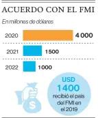  ??  ?? FUENTE: MINISTERIO DE FINANZAS / EL COMERCIO
