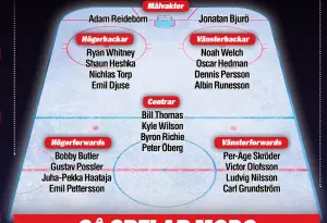  ??  ?? Adam Reideborn
Ryan Whitney Shaun Heshka Nichlas Torp Emil Djuse
Bobby Butler Gustav Possler Juha- Pekka Haataja
Emil Pettersson Bill Thomas Kyle Wilson Byron Richie Peter Öberg
Noah Welch Oscar Hedman Dennis Persson Albin Runesson Per- Åge Skröder...