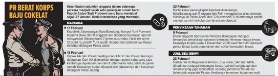  ?? GRAFIS: HERLAMBANG/JAWA POS ?? Sumber: Reportase Jawa Pos, Radar Bandung, Ambon Ekspres