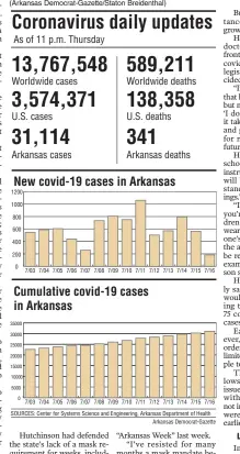  ?? Arkansas Democrat-Gazette ?? SOURCES: Center for Systems Science and Engineerin­g, Arkansas Department of Health