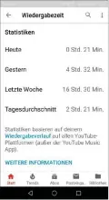  ??  ?? Youtube verrät seinen Nutzern nun, wie viel Zeit sie auf allen Youtube-plattforme­n insgesamt verbringen.