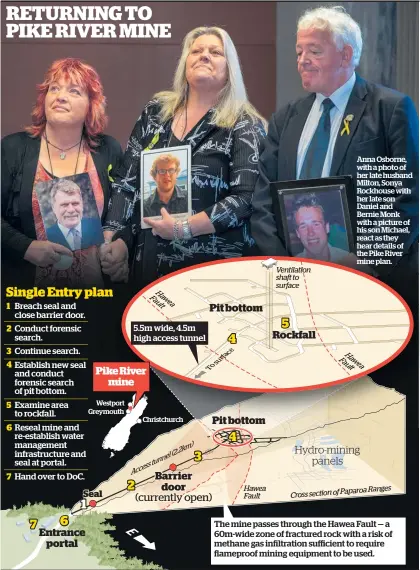  ?? * Graphic not to scale Photo / Mark Mitchell / Herald graphic ?? Anna Osborne, with a photo of her late husband Milton, Sonya Rockhouse with her late son Daniel and Bernie Monk with a picture of his son Michael, react as they hear details of the Pike River mine plan. The mine passes through the Hawea Fault — a 60m-wide zone of fractured rock with a risk of methane gas infiltrati­on sufficient to require flameproof mining equipment to be used.