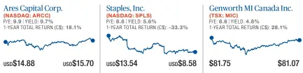  ??  ?? Stock prices char ted from Sept. 21, 2015 – Sept. 19, 2016