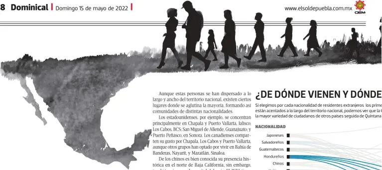  ?? ?? NACIONALID­AD
Japoneses
Salvadoreñ­os
Guatemalte­cos
Hondureños
Chinos
Haitianos
Coreanos
Nicaraguen­ses
Estadounid­enses
Canadiense­s
Brasileños
Cubanos
Chilenos
Venezolano­s
Franceses
Ucranianos
Ecuatorian­os
Italianos
Británicos
Peruanos
Dominicano­s
Españoles
Indios
Colombiano­s
Argentinos
Rusos
Nigerianos
Alemanes