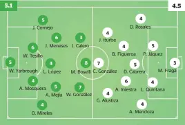  ??  ?? 5 5J. Cornejo6W. Tesillo W. Yarbrough 6J. Meneses4L. López4A. Mosquera 5A. Mejía4O. Mireles 3J. Calero8 M. Boselli7W. González 4J. Iturbe 4D. Rosales 4B. Figueroa 7C. González5P. Jáquez5D. Cabrera 6A. Iniestra 4G. Alustiza 3 M. Fraga4L. Quintana4A. Mendoza